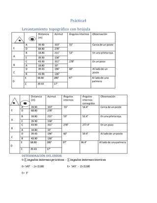 Práctica4
Levantamiento topográfico con brújula
Distancia
(m)
Azimut Ángulosinternos Observación
E
A 39.90 333° 55° Cerca de un poste
D 68.80 278°
A
B 18.80 211° 53° En una piletaroja.
E 39.90 158°
B
C 43.90 311° 278° En un pozo
A 18.80 33°
C
D 39.43 196° 60° Al ladode un
poste
B 43.90 136°
D
E 68.80 280° 97° Al ladode una
palmera
C 39.43 17°
Distancia
(m)
Azimut Ángulos
internos
Ángulos
internos
corregidos
Observación
E
A 39.90 333° 55° 54.4° Cerca de un poste
D 68.80 278°
A
B 18.80 211° 53° 52.4° En una piletaroja.
E 39.90 158°
B
C 43.90 311° 278° 277.4° En un pozo
A 18.80 33°
C
D 39.43 196° 60° 59.4° Al ladode unposte
B 43.90 136°
D
E 68.80 280° 97° 96.4° Al ladode unapalmera
C 39.43 17°
DETERMINACIÓN DEL ERROR
E=∑ á𝒏𝒈𝒖𝒍𝒐𝒔 𝒊𝒏𝒕𝒆𝒓𝒏𝒐𝒔 𝒑𝒓á𝒄𝒕𝒊𝒄𝒐𝒔 - ∑ á𝒏𝒈𝒖𝒍𝒐𝒔 𝒊𝒏𝒕𝒆𝒓𝒏𝒐𝒔 𝒕𝒆𝒐𝒓𝒊𝒄𝒐𝒔
E= 543° - (n-2)180 E= 543° - (5-2)180
E= 3°
 