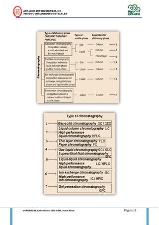 ANALISIS INSTRUMENTAL DE 
PRODUCTOS AGROINDUSTRIALES 
MUÑOZ ROJAS, Andrea Gisela. VEGA VIERA, Jhonas Abner. Página 11 
 
