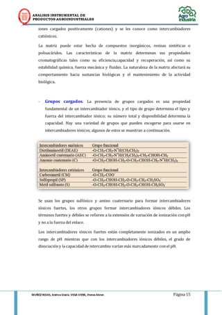 ANALISIS INSTRUMENTAL DE 
PRODUCTOS AGROINDUSTRIALES 
MUÑOZ ROJAS, Andrea Gisela. VEGA VIERA, Jhonas Abner. Página 15 
iones cargados positivamente (cationes) y se les conoce como intercambiadores catiónicos. 
La matriz puede estar hecha de compuestos inorgánicos, resinas sintéticas o polisacáridos. Las características de la matriz determinan sus propiedades cromatográficas tales como su eficiencia,capacidad y recuperación, así como su estabilidad química, fuerza mecánica y fluidez. La naturaleza de la matriz afectará su comportamiento hacia sustancias biológicas y el mantenimiento de la actividad biológica. 
- Grupos cargados. La presencia de grupos cargados es una propiedad fundamental de un intercambiador iónico, y el tipo de grupo determina el tipo y fuerza del intercambiador iónico; su número total y disponibilidad determina la capacidad. Hay una variedad de grupos que pueden escogerse para usarse en intercambiadores iónicos; algunos de estos se muestran a continuación. 
Se usan los grupos sulfónico y amino cuaternario para formar intercambiadores iónicos fuertes, los otros grupos formar intercambiadores iónicos débiles. Los términos fuertes y débiles se refieren a la extensión de variación de ionización con pH y no a la fuerza del enlace. 
Los intercambiadores iónicos fuertes están completamente ionizados en un amplio rango de pH mientras que con los intercambiadores iónicos débiles, el grado de disociación y la capacidad de intercambio varían más marcadamente con el pH. 
 