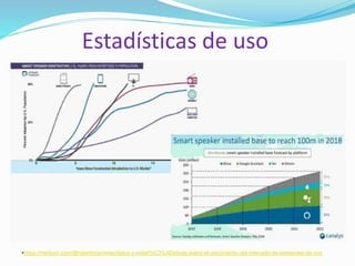 Estadísticas de uso
•https://medium.com/@robertocarreras/datos-y-estad%C3%ADsticas-sobre-el-crecimiento-del-mercado-de-asistentes-de-voz
 