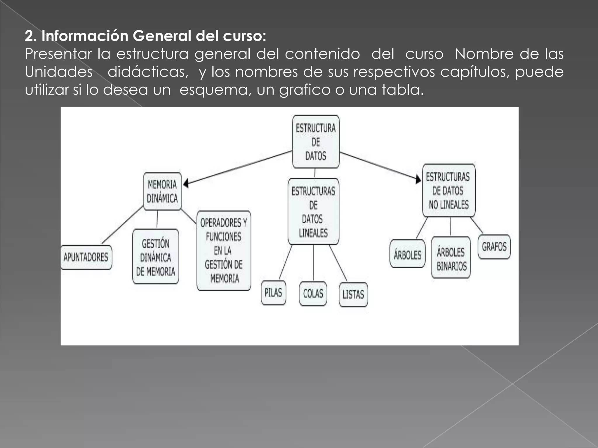 2. Información General del curso:
Presentar la estructura general del contenido del curso Nombre de las
Unidades didácticas, y los nombres de sus respectivos capítulos, puede
utilizar si lo desea un esquema, un grafico o una tabla.
 