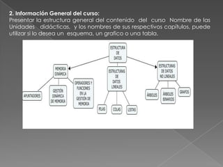 2. Información General del curso:
Presentar la estructura general del contenido del curso Nombre de las
Unidades didácticas, y los nombres de sus respectivos capítulos, puede
utilizar si lo desea un esquema, un grafico o una tabla.
 