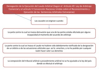 Denegación de la Ejecución del Laudo Arbitral (Según el Artículo 49 Ley de Arbitraje
Comercial y el artículo V Convención Naciones Unidas sobre el Reconocimiento y
Ejecución de las Sentencias Arbitrales Extranjeras)
Las causales se originan cuando:
La parte contra la cual se invoca demuestre que una de las partes estaba afectada por alguna
incapacidad al momento del acuerdo de arbitraje
La parte contra la cual se invoca el Laudo no hubiere sido debidamente notificada de la designación
de un árbitro o de las actuaciones arbitrales que así lo ameriten, o no ha podido por cualquier
razón hacer valer sus derechos
La composición del tribunal arbitral o procedimiento arbitral no se ha ajustado a la ley del país
donde se efectuó el arbitraje
 