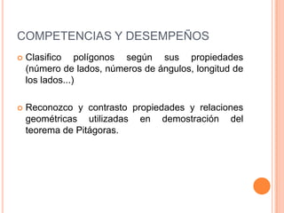 COMPETENCIAS Y DESEMPEÑOSClasifico polígonos según sus propiedades (número de lados, números de ángulos, longitud de los lados...)Reconozco y contrasto propiedades y relaciones geométricas utilizadas en demostración del teorema de Pitágoras.