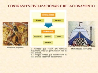 CONTRASTES CIVILIZACIONAIS E RELACIONAMENTO 1- Cristãos que viviam em território muçulmano, mas que permaneciam fiéis às suas crenças. 2 – Antigos cristãos que abandonaram as suas crenças e aderiram ao Islamismo. Momentos de guerra Momentos de convivência 