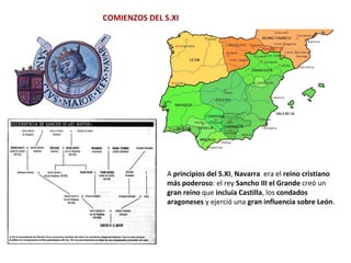 COMIENZOS DEL S.XI
A principios del S.XI, Navarra era el reino cristiano
más poderoso: el rey Sancho III el Grande creó un
gran reino que incluía Castilla, los condados
aragoneses y ejerció una gran influencia sobre León.
 