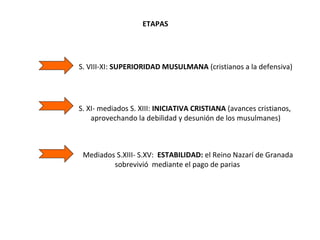 ETAPAS
S. VIII-XI: SUPERIORIDAD MUSULMANA (cristianos a la defensiva)
S. XI- mediados S. XIII: INICIATIVA CRISTIANA (avances cristianos,
aprovechando la debilidad y desunión de los musulmanes)
Mediados S.XIII- S.XV: ESTABILIDAD: el Reino Nazarí de Granada
sobrevivió mediante el pago de parias
 
