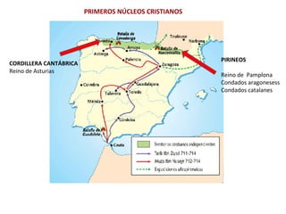 PRIMEROS NÚCLEOS CRISTIANOS
PIRINEOS
Reino de Pamplona
Condados aragonesess
Condados catalanes
CORDILLERA CANTÁBRICA
Reino de Asturias
 