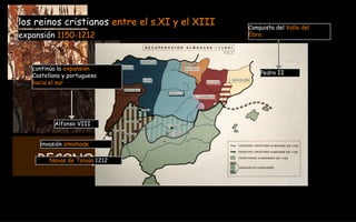 RECONQUISTA  722-1492Dc los reinos cristianos  entre el s.XI y el XIII expansión  1150-1212 Conquista del  Valle del  Ebro. invasión  almohade Navas de Tolosa  1212 continúa la  expansión  Castellana y portuguesa  hacia el sur Alfonso VIII Pedro II 