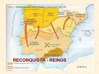 RECONQUISTA - REINOS 