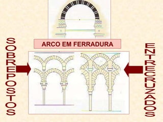 SOBREPOSTOS ENTRECRUZADOS ARCO EM FERRADURA 