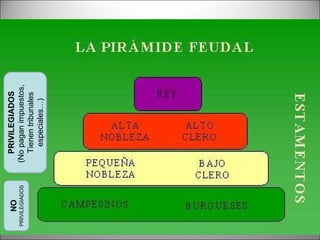 PRIVILEGIADOS (No pagan impuestos,  Tienen tribunales especiales…) NO   PRIVILEGIADOS 