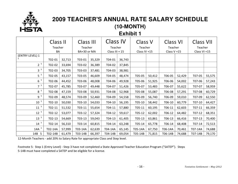 Doe Salary Differential Chart