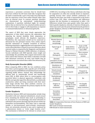 Reconsidering Body Integrity Identity Disorder Nosological.pdf
