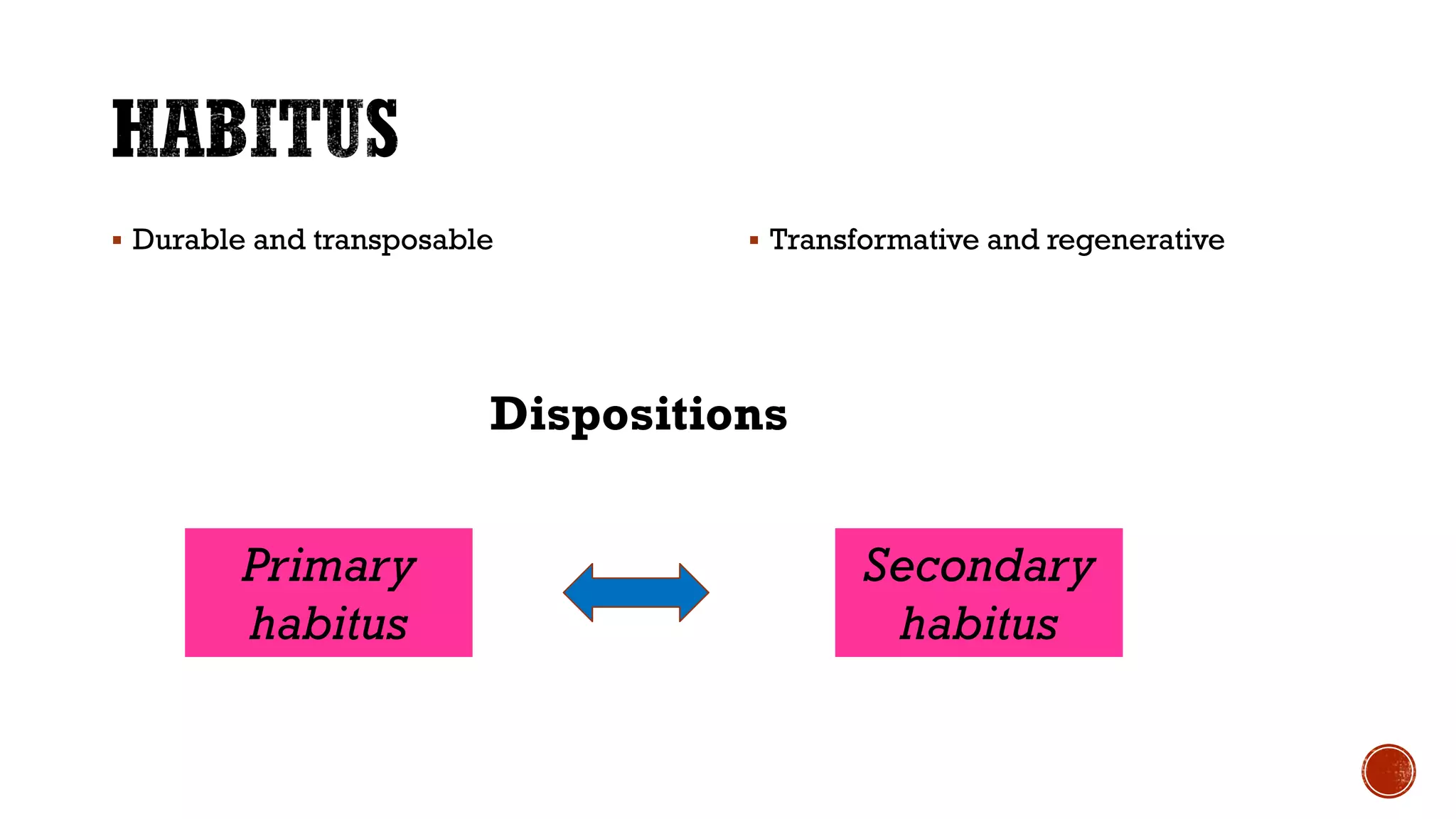  Durable and transposable  Transformative and regenerative
Dispositions
Primary
habitus
Secondary
habitus
 