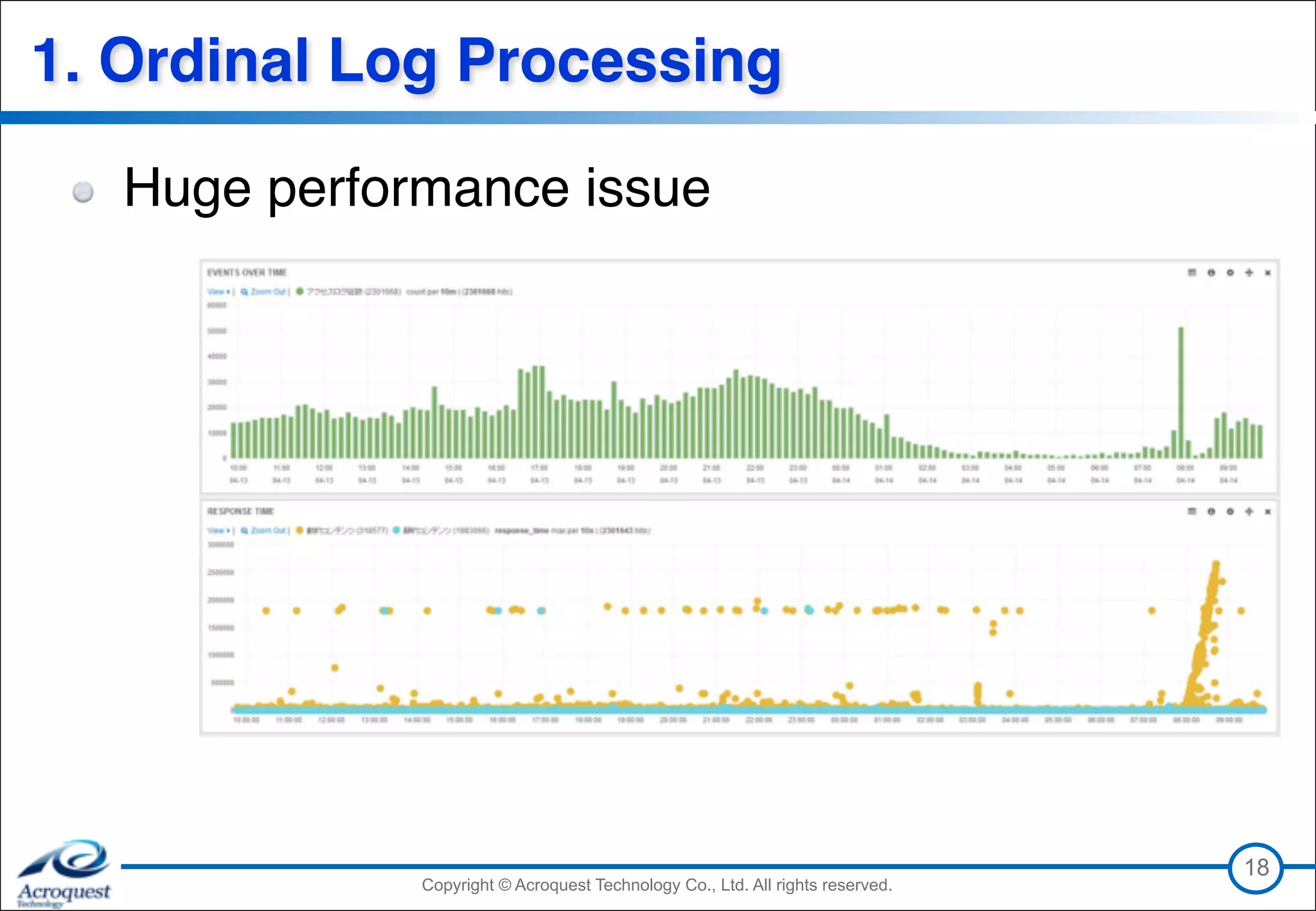 Copyright © Acroquest Technology Co., Ltd. All rights reserved.Copyright © Acroquest Technology Co., Ltd. All rights reserved.
1. Ordinal Log Processing
Huge performance issue
18
 