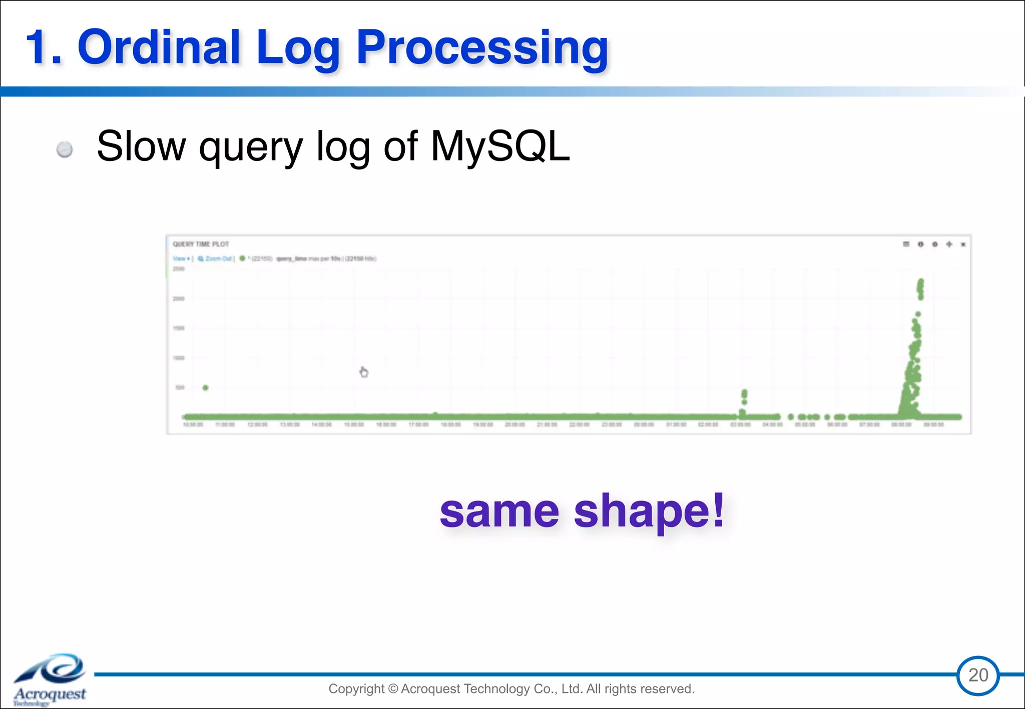 Copyright © Acroquest Technology Co., Ltd. All rights reserved.Copyright © Acroquest Technology Co., Ltd. All rights reserved.
1. Ordinal Log Processing
Slow query log of MySQL
20
same shape!
 