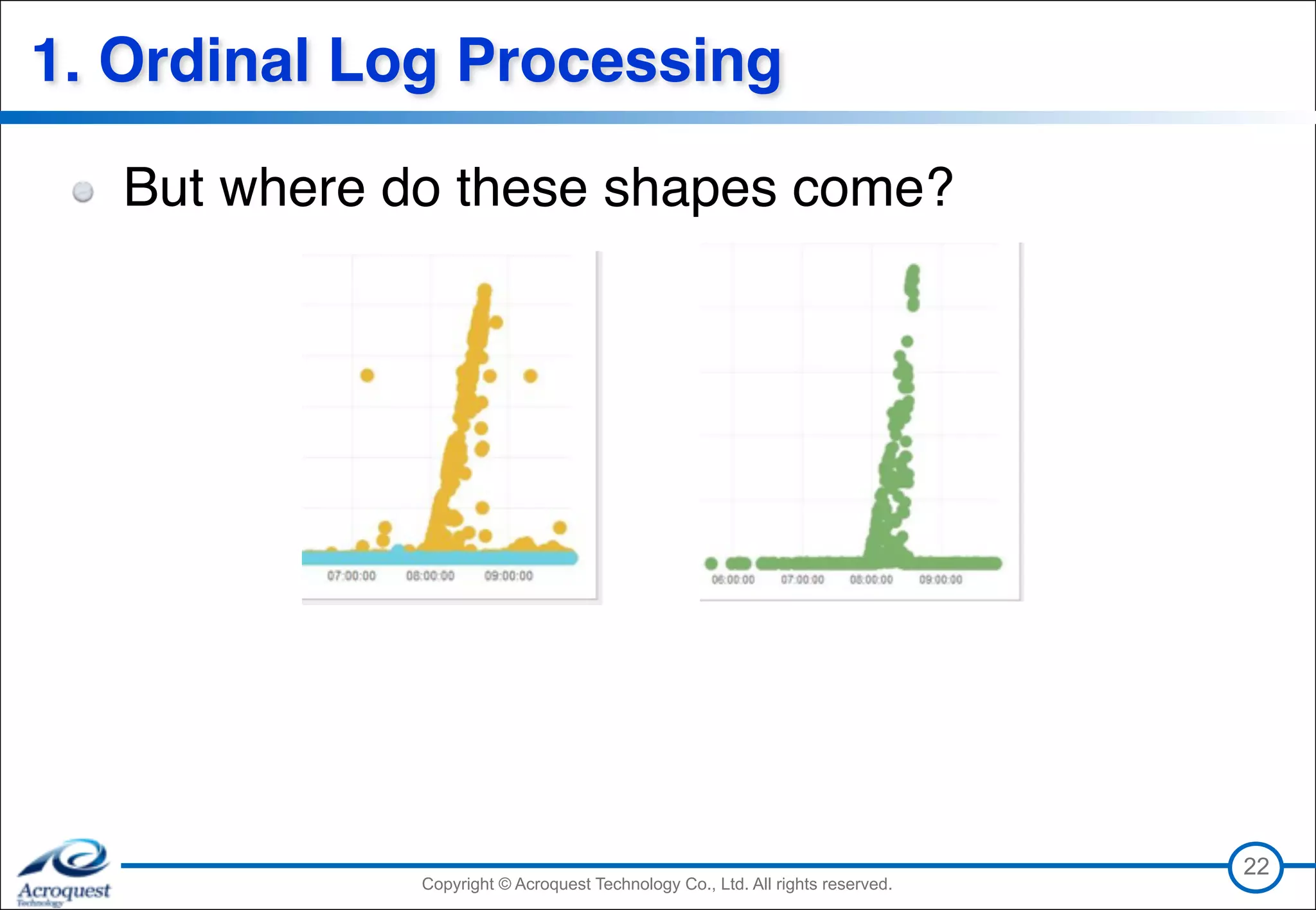 Copyright © Acroquest Technology Co., Ltd. All rights reserved.Copyright © Acroquest Technology Co., Ltd. All rights reserved.
1. Ordinal Log Processing
But where do these shapes come?
22
 