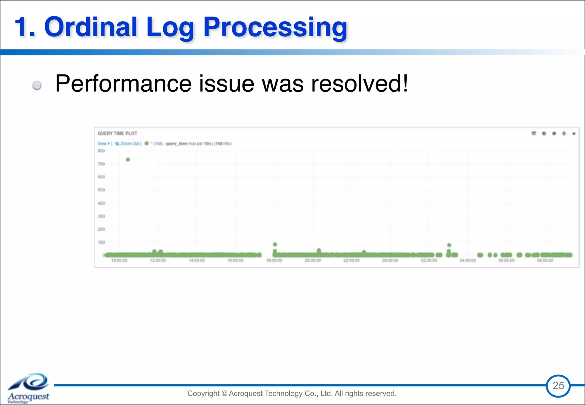 Copyright © Acroquest Technology Co., Ltd. All rights reserved.Copyright © Acroquest Technology Co., Ltd. All rights reserved.
1. Ordinal Log Processing
Performance issue was resolved!
25
 