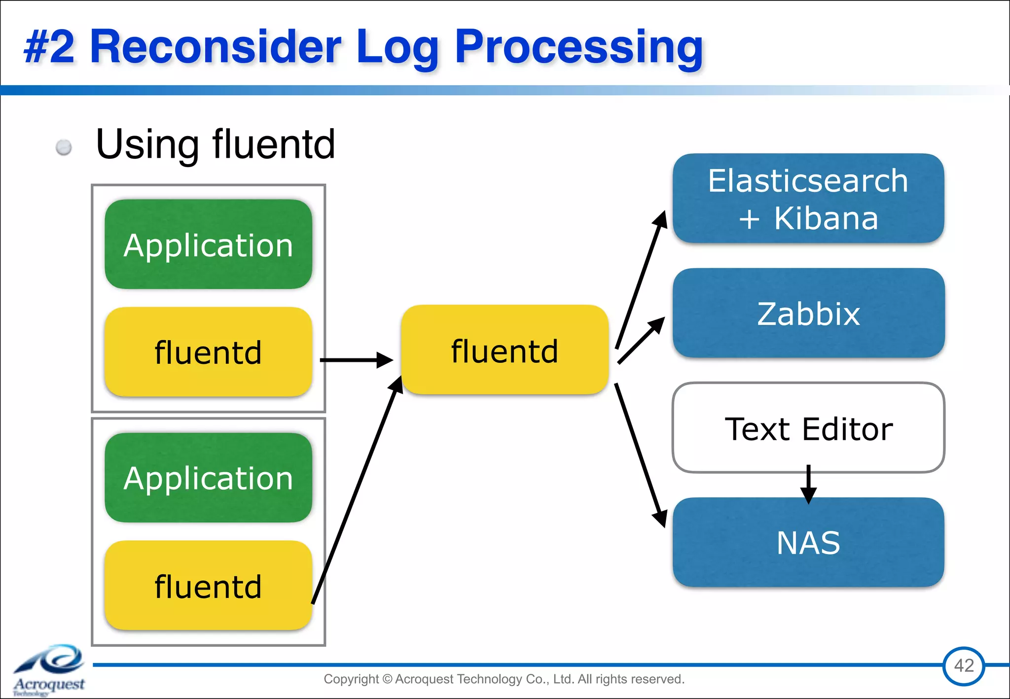 Copyright © Acroquest Technology Co., Ltd. All rights reserved.Copyright © Acroquest Technology Co., Ltd. All rights reserved.
#2 Reconsider Log Processing
Using ﬂuentd
42
Application
fluentd fluentd
Zabbix
Elasticsearch 
+ Kibana
Application
fluentd
Text Editor
NAS
 