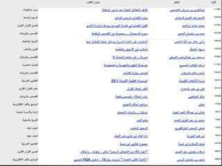 Reconstituting Bodies Of Knowledge