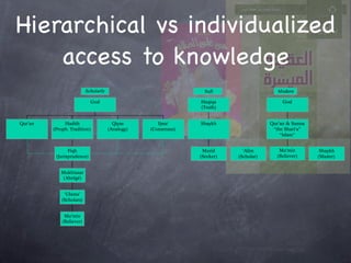 Reconstituting Bodies Of Knowledge