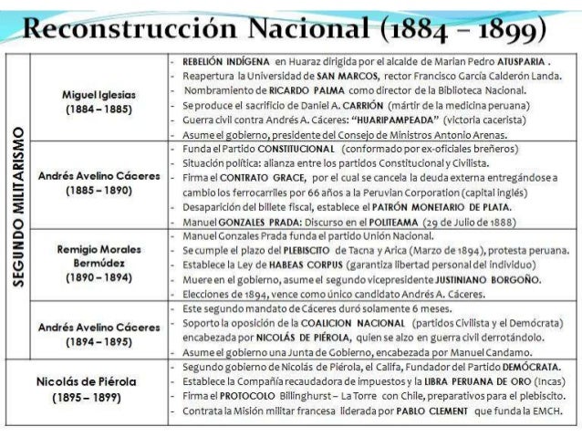 1. MIGUEL IGLESIAS:

1883 â€“ 1885

Es elegido Presidente regenerador durante la ocupaciÃ³n
chilena. Luego es designado Presi...