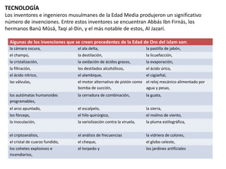 TECNOLOGÍA
Los inventores e ingenieros musulmanes de la Edad Media produjeron un significativo
número de invenciones. Entre estos inventores se encuentran Abbás Ibn Firnás, los
hermanos Banū Mūsā, Taqi al-Din, y el más notable de estos, Al Jazarí.
Algunas de los invenciones que se creen procedentes de la Edad de Oro del islam son:
la cámara oscura, el ala delta, la pastilla de jabón,
el champú, la destilación, la licuefacción,
la cristalización, la oxidación de ácidos grasos, la evaporación,
la filtración, los destilados alcohólicos, el ácido úrico,
el ácido nítrico, el alambique, el cigüeñal,
las válvulas, el motor alternativo de pistón como
bomba de succión,
el reloj mecánico alimentado por
agua y pesas,
los autómatas humanoides
programables,
la cerradura de combinación, la guata,
el arco apuntado, el escalpelo, la sierra,
los fórceps, el hilo quirúrgico, el molino de viento,
la inoculación, la variolización contra la viruela, la pluma estilográfica,
el criptoanálisis, el análisis de frecuencias la vidriera de colores,
el cristal de cuarzo fundido, el cheque, el globo celeste,
los cohetes explosivos e
incendiarios,
el torpedo y los jardines artificiales
 