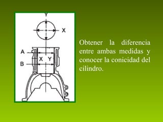 Obtener la diferencia
entre ambas medidas y
conocer la conicidad del
cilindro.
 