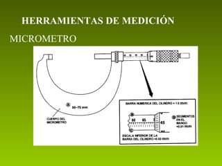 HERRAMIENTAS DE MEDICIÓN
MICROMETRO
 