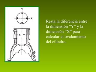 Resta la diferencia entre
la dimensión “Y” y la
dimensión “X” para
calcular el ovalamiento
del cilindro.
 