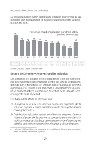 Reconstrucción Inclusiva tras catástrofes
24
La encuesta Casen 20064
identifica la situación económica de las
personas con discapacidad. El siguiente cuadro muestra la distri-
bución por decil.
Número/Decil I II III IV V VI VII VIII IX X Total
Discapacitados 175.218 145.611 129.649 131.552 117.844 108.891 99.116 92.596 69.964 48.826 1.119.867
Fuente: Encuesta Casen, Mideplan 2006.
Estado de Derecho y Reconstrucción Inclusiva
Las acciones del Estado, de los ciudadanos y de las Institucio-
nes se encuentran contempladas dentro del Estado de Derecho,
definido por el Ministerio del Interior como: “Estado de derecho
significa que el Estado está sometido a un ordenamiento jurídi-
co, el cual constituye la expresión auténtica de la idea de Dere-
cho vigente en la sociedad.
Las bases del Estado de Derecho son:
1)	El imperio de la Ley: Las normas deben ser expresión de la
voluntad popular y deben someterse a ella tanto gobernantes
como gobernados.
2)	Distribución del poder estatal en diferentes órganos: De esta
manera el poder del Estado no se concentra en una sola insti-
tución, sino que se distribuye permitiendo mayor eficiencia y los
debidos controles evitando arbitrariedades y abuso de poder.
4	 La Casen 2006 concluye que, en general, la población con discapacidad se concen-
tra en los deciles de menores ingresos
 