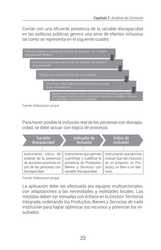 Capítulo 1: Análisis de Contexto
33
Contar con una eficiente presencia de la variable discapacidad
en las políticas públicas genera una serie de efectos virtuosos
tal como se representa en el siguiente cuadro:
Fuente: Elaboración propia
Para hacer posible la inclusión real de las personas con discapa-
cidad, se debe actuar con lógica de procesos.
Fuente: Elaboración propia
La aplicación debe ser efectuada por equipos multisectoriales,
con adaptaciones a las necesidades y realidades locales. Las
medidas deben ser tomadas con énfasis en la Gestión Territorial
Integrada, ordenando los Productos, Bienes y Servicios de cada
institución para lograr optimizar los recursos y potenciar los re-
sultados.
Variable
discapacidad
Indicador de
Inclusión
Índice de
Inclusión
Respeto real y efectivo de los derechos humanos de las personas
con discapacidad traducido a acciones concretas y medibles, tanto en
lo cuantitativo como en lo cualitativo
Trabajo intersectorial coordinado, lo que facilita:
Buenas prácticas que cuentan con un “indicador de inclusión”
lo que permite:
Políticas públicas y medidas de atención de desastres con “Variable
discapacidad” llevan a:
 