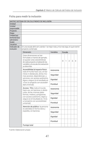 Capítulo 2: Matriz de Cálculo del Índice de Inclusión
41
Ficha para medir la inclusión
MATRIZ SISTEMA DE CÁLCULO ÍNDICE DE INCLUSIÓN
Entidad
Unidad
responsable
Proyecto
Etapa
Unidad(es)
territorial(es)/
administra-
tiva(s)
Usuarios
Indicador de
inclusión
En una escala del 0 al 4, siendo 1 la mejor nota y 4 la más baja, en qué nivel el
proyecto contempla:
Dimensión Variables Escala
Estas dimensiones se han
formulado a manera de ejemplo,
se ajustan a las características
de cada proyecto empleando las
variables y la escala de evaluación
ya descritas.
0 1 2 3 4
Accesibilidad al espacio físico:
todo el mundo hace uso, sin ba-
rreras ni obstáculos, de los mis-
mos accesos, dependencias y
servicios, con acceso autónomo,
digno y seguro (si el resultado es
=0 es un proyecto con accesibili-
dad universal).
Autonomía
Seguridad
Dignidad
Prontitud
Acceso TICs: todo el mundo
hace uso, sin barreras ni obstá-
culos, de las mismas plata-
formas, medios y programas,
con acceso autónomo, digno y
seguro (si el resultado es =0 es
un proyecto con accesibilidad
universal).
Autonomía
Seguridad
Dignidad
Prontitud
Atención de público: la persona
es atendida en forma clara y
expedita, sin barreras.
Autonomía
Seguridad
Dignidad
Prontitud
Puntaje total
Fuente: Elaboración propia
 