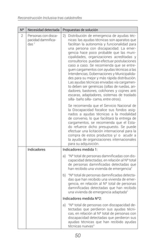 Reconstrucción Inclusiva tras catástrofes
50
Nº Necesidad detectada Propuestas de solución
2 Personas con disca-
pacidad damnifica-
das 7
2)	 Distribución de emergencia de ayudas téc-
nicas: las ayudas técnicas son aparatos que
facilitan la autonomía y funcionalidad para
una persona con discapacidad. La emer-
gencia hace poco probable que las muni-
cipalidades, organizaciones acreditadas y
consultorios puedan efectuar postulaciones
caso a caso. Se recomienda que se entre-
guen cargamentos con ayudas técnicas a las
Intendencias, Gobernaciones y Municipalida-
des para su mejor y más rápida distribución.
Las ayudas técnicas enviadas vía cargamen-
to deben ser genéricas (sillas de ruedas, an-
dadores, bastones, colchones y cojines anti
escaras, adaptadores, sistemas de traslado
silla- baño silla- cama, entre otros).
Se recomienda que el Servicio Nacional de
la Discapacidad focalice sus fondos asig-
nados a ayudas técnicas a la modalidad
de convenio, lo que facilitará la entrega de
cargamentos, se recomienda que el Esta-
do refuerce dicho presupuesto. Se puede
efectuar una licitación internacional para la
compra de estos productos y/ o acudir a
la ayuda de organizaciones internacionales
para su adquisición.
Indicadores Indicadores medida 1:
a)	 “Nº total de personas damnificadas con dis-
capacidad detectadas, en relación al Nº total
de personas damnificadas detectadas que
han recibido una vivienda de emergencia”
b)	 “Nº total de personas damnificadas detecta-
das que han recibido una vivienda de emer-
gencia, en relación al Nº total de personas
damnificadas detectadas que han recibido
una vivienda de emergencia adaptada”
Indicadores medida Nº2:
a)	 “Nº total de personas con discapacidad de-
tectadas que perdieron sus ayudas técni-
cas, en relación al Nº total de personas con
discapacidad detectadas que perdieron sus
ayudas técnicas que han recibido ayudas
técnicas nuevas”
 
