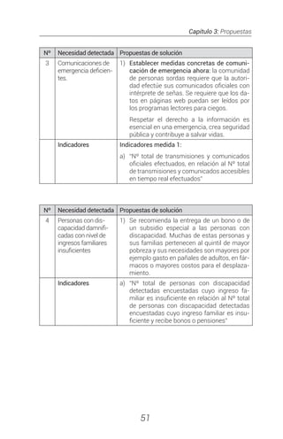 Capítulo 3: Propuestas
51
Nº Necesidad detectada Propuestas de solución
3 Comunicaciones de
emergencia deficien-
tes.
1)	 Establecer medidas concretas de comuni-
cación de emergencia ahora: la comunidad
de personas sordas requiere que la autori-
dad efectúe sus comunicados oficiales con
intérprete de señas. Se requiere que los da-
tos en páginas web puedan ser leídos por
los programas lectores para ciegos.
Respetar el derecho a la información es
esencial en una emergencia, crea seguridad
pública y contribuye a salvar vidas.
Indicadores Indicadores medida 1:
a)	 “Nº total de transmisiones y comunicados
oficiales efectuados, en relación al Nº total
de transmisiones y comunicados accesibles
en tiempo real efectuados”
Nº Necesidad detectada Propuestas de solución
4 Personas con dis-
capacidad damnifi-
cadas con nivel de
ingresos familiares
insuficientes
1)	 Se recomienda la entrega de un bono o de
un subsidio especial a las personas con
discapacidad. Muchas de estas personas y
sus familias pertenecen al quintil de mayor
pobreza y sus necesidades son mayores por
ejemplo gasto en pañales de adultos, en fár-
macos o mayores costos para el desplaza-
miento.
Indicadores a)	“Nº total de personas con discapacidad
detectadas encuestadas cuyo ingreso fa-
miliar es insuficiente en relación al Nº total
de personas con discapacidad detectadas
encuestadas cuyo ingreso familiar es insu-
ficiente y recibe bonos o pensiones”
 