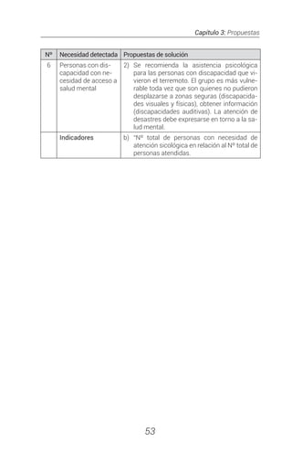 Capítulo 3: Propuestas
53
Nº Necesidad detectada Propuestas de solución
6 Personas con dis-
capacidad con ne-
cesidad de acceso a
salud mental
2)	Se recomienda la asistencia psicológica
para las personas con discapacidad que vi-
vieron el terremoto. El grupo es más vulne-
rable toda vez que son quienes no pudieron
desplazarse a zonas seguras (discapacida-
des visuales y físicas), obtener información
(discapacidades auditivas). La atención de
desastres debe expresarse en torno a la sa-
lud mental.
Indicadores b)	“Nº total de personas con necesidad de
atención sicológica en relación al Nº total de
personas atendidas.
 