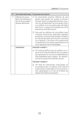 Capítulo 3: Propuestas
55
Nº Necesidad detectada Propuestas de solución
2 Edificios de uso pú-
blico con condiciones
de uso de sus depen-
dencias deficientes.
1)	 Se recomienda construir edificios de uso
público que puedan ser usados y transita-
dos (por todas sus dependencias) por usua-
rios con discapacidad. No sirve poder entrar
a un edificio si no se puede pasar del lobby
del mismo. La lógica es la satisfacción de la
experiencia total del usuario.
2)	 Para que los edificios de uso público sean
inclusivos (autonomía, seguridad, dignidad,
prontitud), se recomienda emplear la Matriz
de Cálculo del Índice de Inclusión contenida
en el capítulo 2. Se ofrece a los organismos
competentes en la materia capacitación en el
uso y aplicación de la metodología.
Indicadores Indicador medida 1:
a)	 “Nº total de edificios de uso público, en re-
lación al Nº total de edificios de uso público
que garanticen el uso de sus dependencias
(transitabilidad) bajo la lógica de satisfac-
ción de la experiencia total del usuario”.
Indicador medida 2:
a)	 “Nº total de instituciones involucradas en
la reconstrucción, en relación al Nº total de
instituciones involucradas en la reconstruc-
ción capacitadas en el uso de la Matriz de
Cálculo del Índice de Inclusión”.
 
