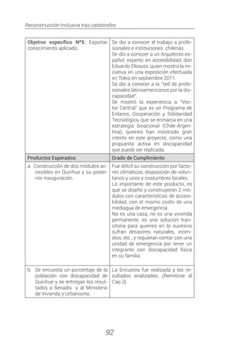 Reconstrucción Inclusiva tras catástrofes
92
Objetivo específico Nº5: Exportar
conocimiento aplicado.
Se dio a conocer el trabajo a profe-
sionales e instituciones chilenas.
Se dio a conocer a un Arquitecto es-
pañol, experto en accesibilidad, don
Eduardo Elkouss, quien mostró la ini-
ciativa en una exposición efectuada
en Tokio en septiembre 2011.
Se dio a conocer a la “red de profe-
sionales latinoamericanos por la dis-
capacidad”.
Se mostró la experiencia a “Vec-
tor Central” que es un Programa de
Enlaces, Cooperación y Solidaridad
Tecnológica, que se enmarca en una
estrategia binacional (Chile-Argen-
tina), quienes han mostrado gran
interés en este proyecto, como una
propuesta activa en discapacidad
que puede ser replicada.
Productos Esperados: Grado de Cumplimiento
a. Construcción de dos módulos ac-
cesibles en Quirihue y su poste-
rior inauguración.
Fue difícil su construcción por facto-
res climáticos, disposición de volun-
tarios y usos y costumbres locales.
Lo importante de este producto, es
que se diseñó y construyeron 2 mó-
dulos con características de accesi-
bilidad, con el mismo costo de una
mediagua de emergencia.
No es una casa, no es una vivienda
permanente, es una solución tran-
sitoria para quienes en lo sucesivo
sufran desastres naturales, incen-
dios, etc., y requieran contar con una
unidad de emergencia por tener un
integrante con discapacidad física
en su familia.
b. Se encuesta un porcentaje de la
población con discapacidad de
Quirihue y se entregan los resul-
tados a Senadis y al Ministerio
de Vivienda y Urbanismo.
La Encuesta fue realizada y los re-
sultados analizados. (Remitirse al
Cap.3)
 