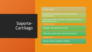Soporte-
Cartílago
cartílago septal
- Fácilmente cosechado en el momento de la
reconstrucción.
- Ideal para puntal columelar, contrafuerte dorsal o
pared lateral nasal
• cartílago auricular
- Delgado, naturalmente curvado
- Ideal para soporte alar, definición de punta
• Cartílago costal
- Grueso, fácil de moldear/moldear
• Ideal para strut columelar o contrafuerte dorsal
 