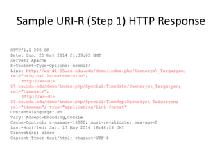 Sample URI-R (Step 1) HTTP Response
HTTP/1.1 200 OK
Date: Sun, 25 May 2014 21:39:02 GMT
Server: Apache
X-Content-Type-Opti...
