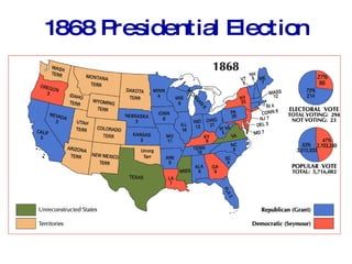 Establishment of Historically  Black Colleges in the South 