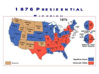 1 8 7 6 P re s i d e n ti a l
       E le c t i o n
 