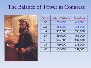 The Balance of Power in Congress
State White Citizens Freedmen
SC 291,000 411,000
MS 353,000 436,000
LA 357,000 350,000
GA 591,000 465,000
AL 596,000 437,000
VA 719,000 533,000
NC 631,000 331,000
 