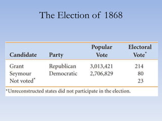 The Election of 1868
 