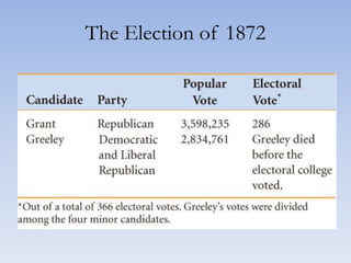 The Election of 1872
 