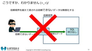こうですか、わかりません (>_<)/
Copyright © 2016 HASH Consulting Corp. 13
無害化
フィルタ
SQL
呼び出し
信頼境界を越えて渡される信頼できないデータは無害化する
信頼境界
無害なデータ信頼できないデータ
 