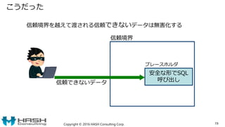 こうだった
Copyright © 2016 HASH Consulting Corp. 19
安全な形でSQL
呼び出し
信頼境界を越えて渡される信頼できないデータは無害化する
信頼境界
信頼できないデータ
プレースホルダ
 