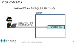 こういうのはダメ
Copyright © 2016 HASH Consulting Corp. 25
SQL呼び出し
hiddenパラメータでSQL文を渡している
信頼境界
hiddenパラメータで
SQL文を渡している
 