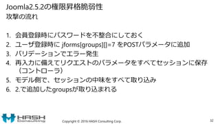 Joomla2.5.2の権限昇格脆弱性
攻撃の流れ
1. 会員登録時にパスワードを不整合にしておく
2. ユーザ登録時に jforms[groups][]=7 をPOSTパラメータに追加
3. バリデーションでエラー発生
4. 再入力に備えてリクエストのパラメータをすべてセッションに保存
（コントローラ）
5. モデル側で、セッションの中味をすべて取り込み
6. 2.で追加したgroupsが取り込まれる
Copyright © 2016 HASH Consulting Corp. 32
 
